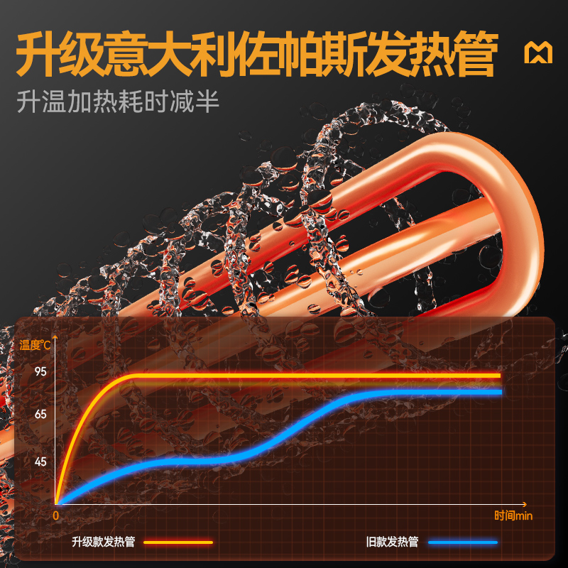 麥大廚2.3m豪華款平放式單缸雙噴淋商用全自動洗碗機