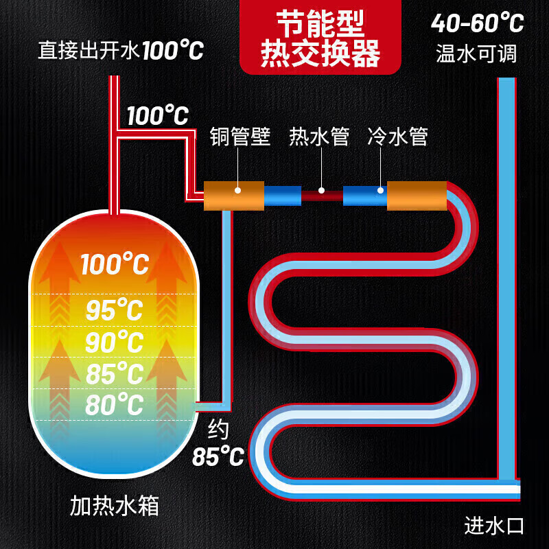 麥大廚彎管款二級過濾全溫幼兒園節能飲水機商用